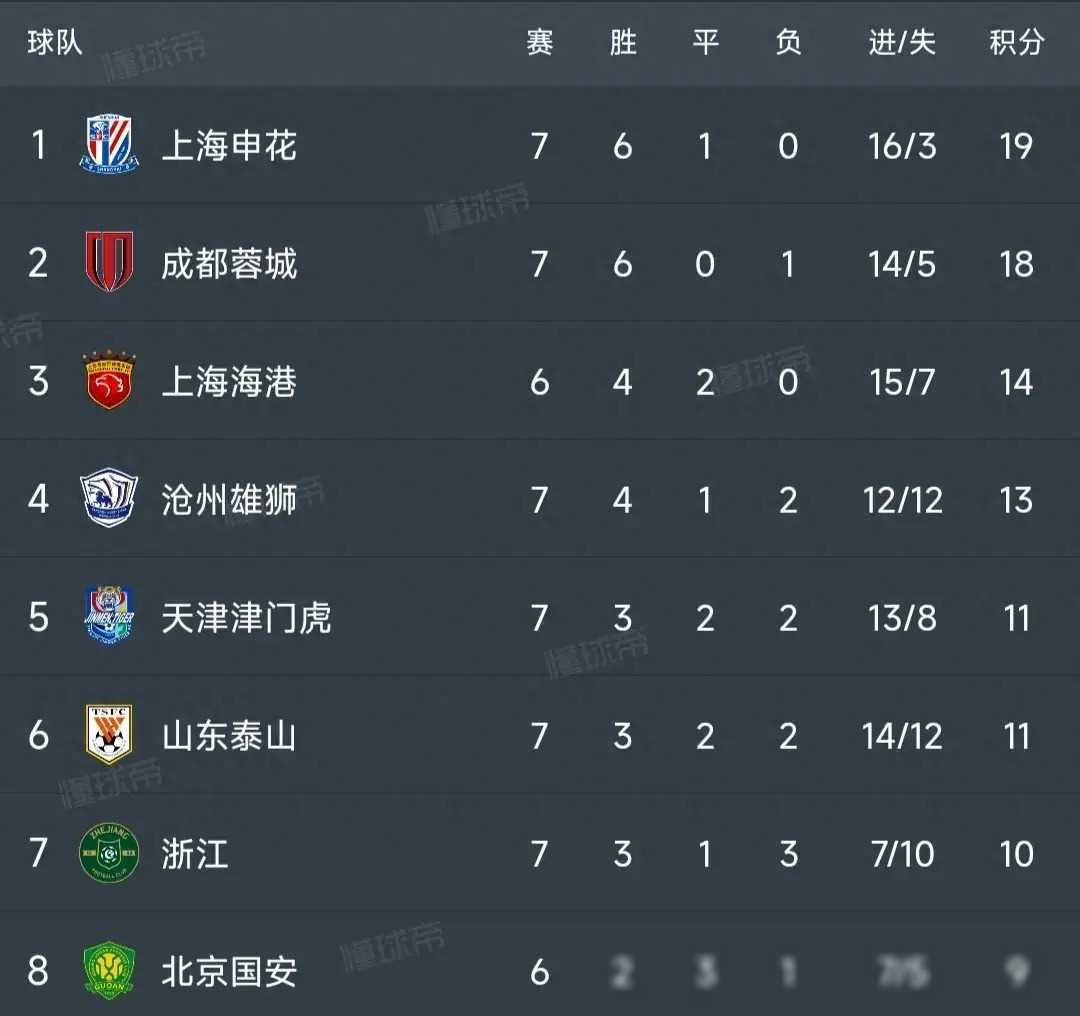 开云体育登录-包含恒大主场大胜，展现实力领跑积分榜的词条