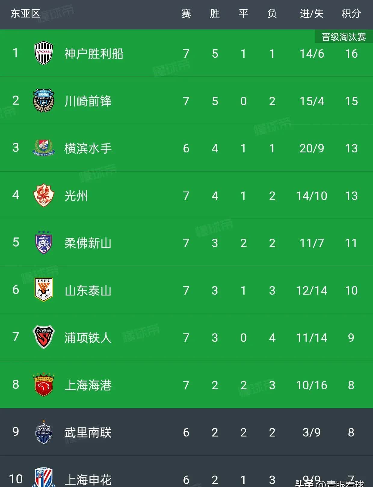 包含恒大主场大胜，展现实力领跑积分榜的词条