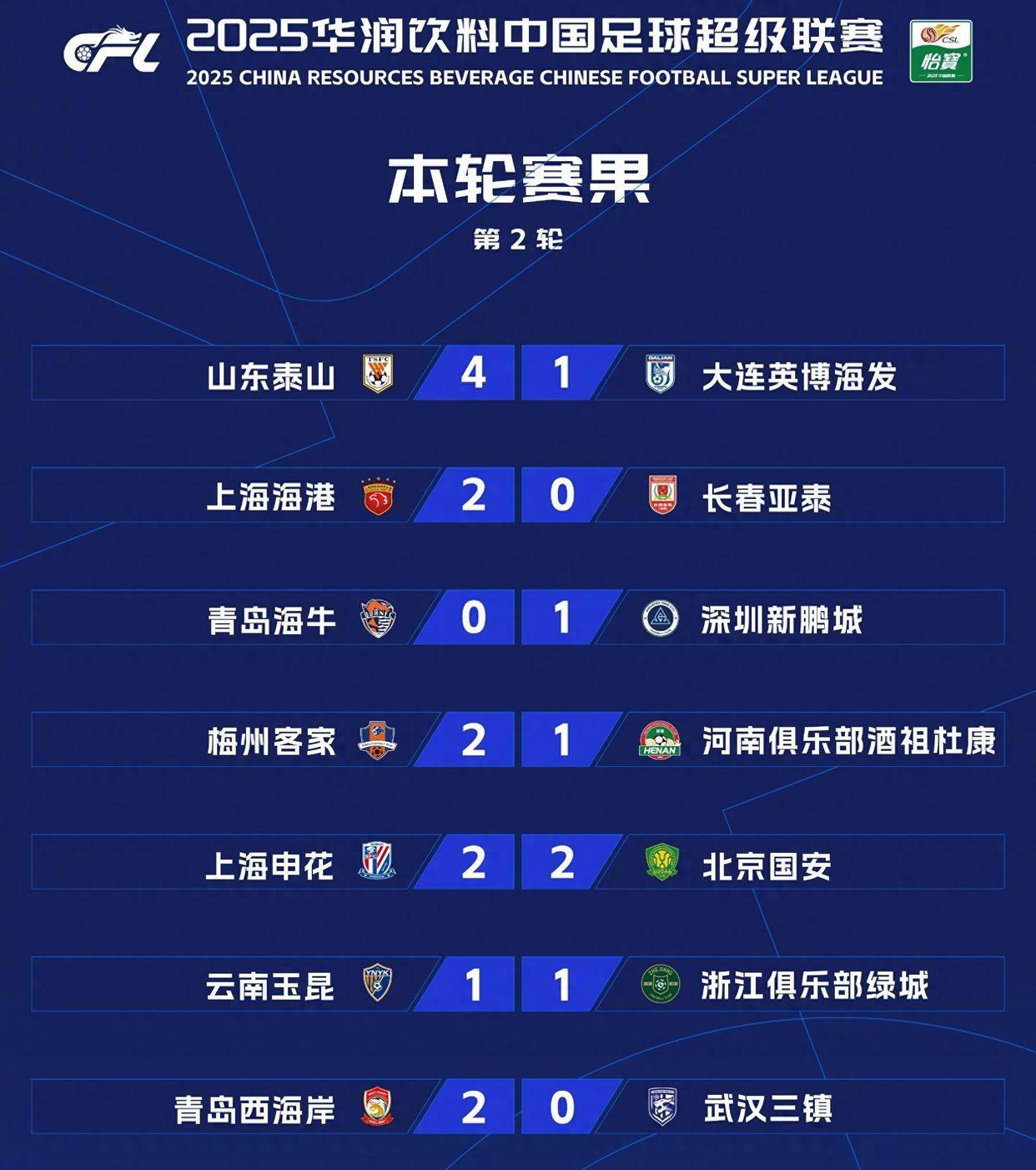 上港主场战平恒大，积分稍有上升