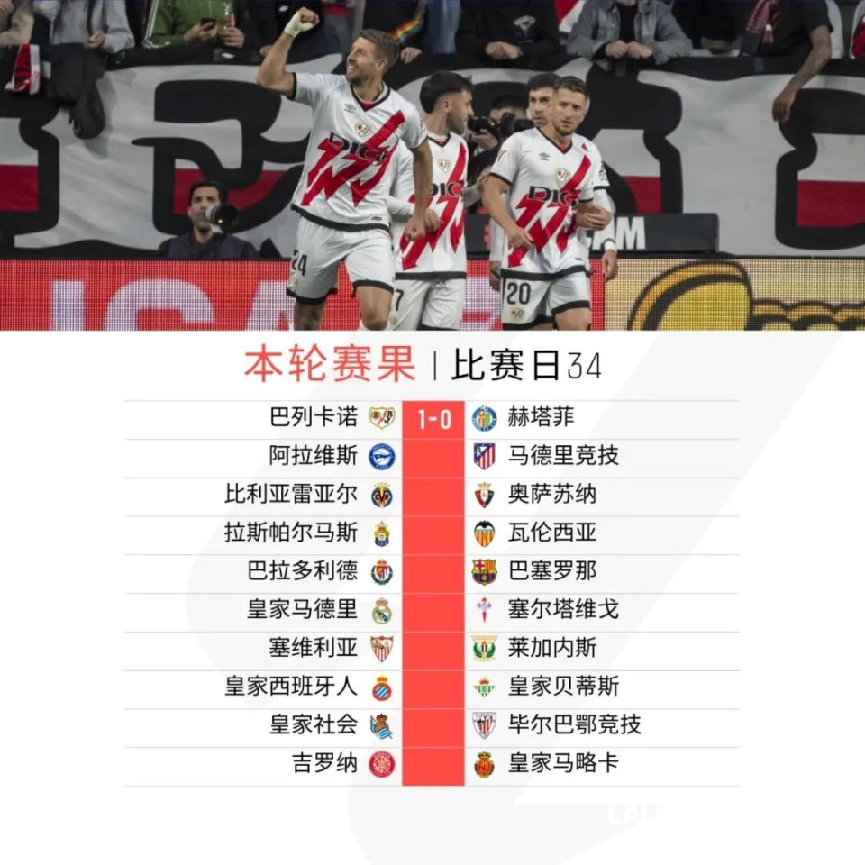 关于巴列卡诺击败对手，势如破竹的信息