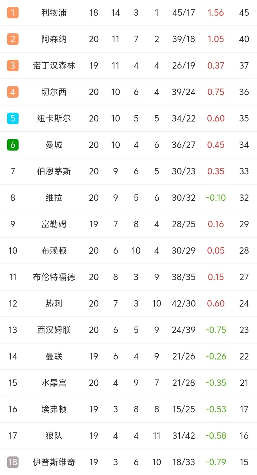 开云官网-热刺主场战胜布莱顿，继续领跑积分榜的简单介绍