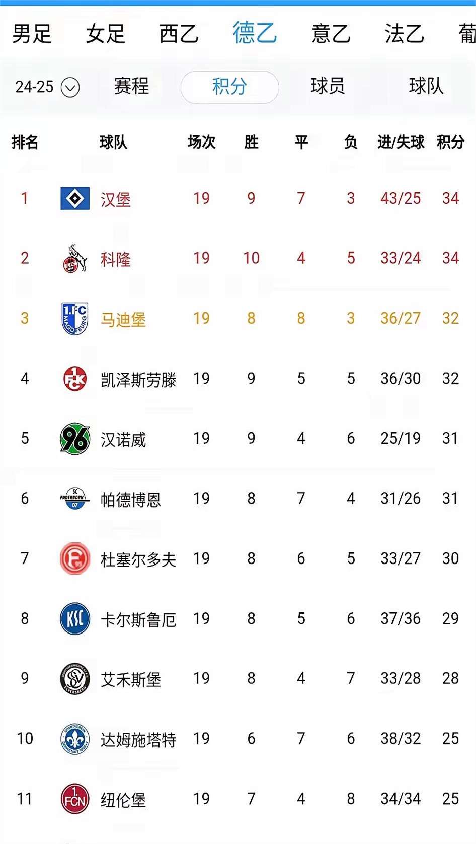 柏林赫塔-战胜云达不来梅，提升排名