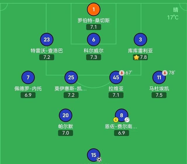 切尔西豪取胜利，开启连胜模式