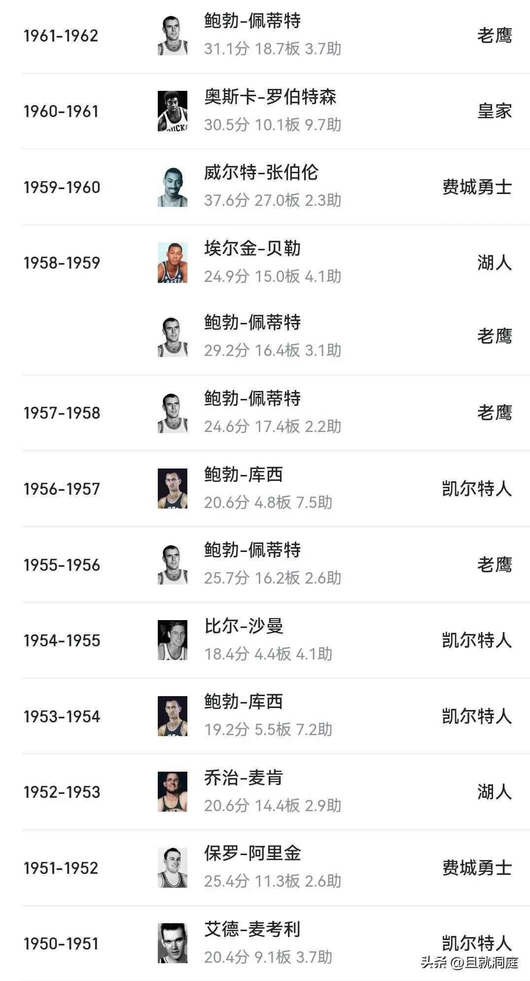 MVP候选人强势崛起，抢眼表现引热议的简单介绍