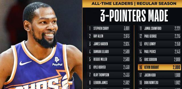 精英球员迎来自己的里程碑时刻