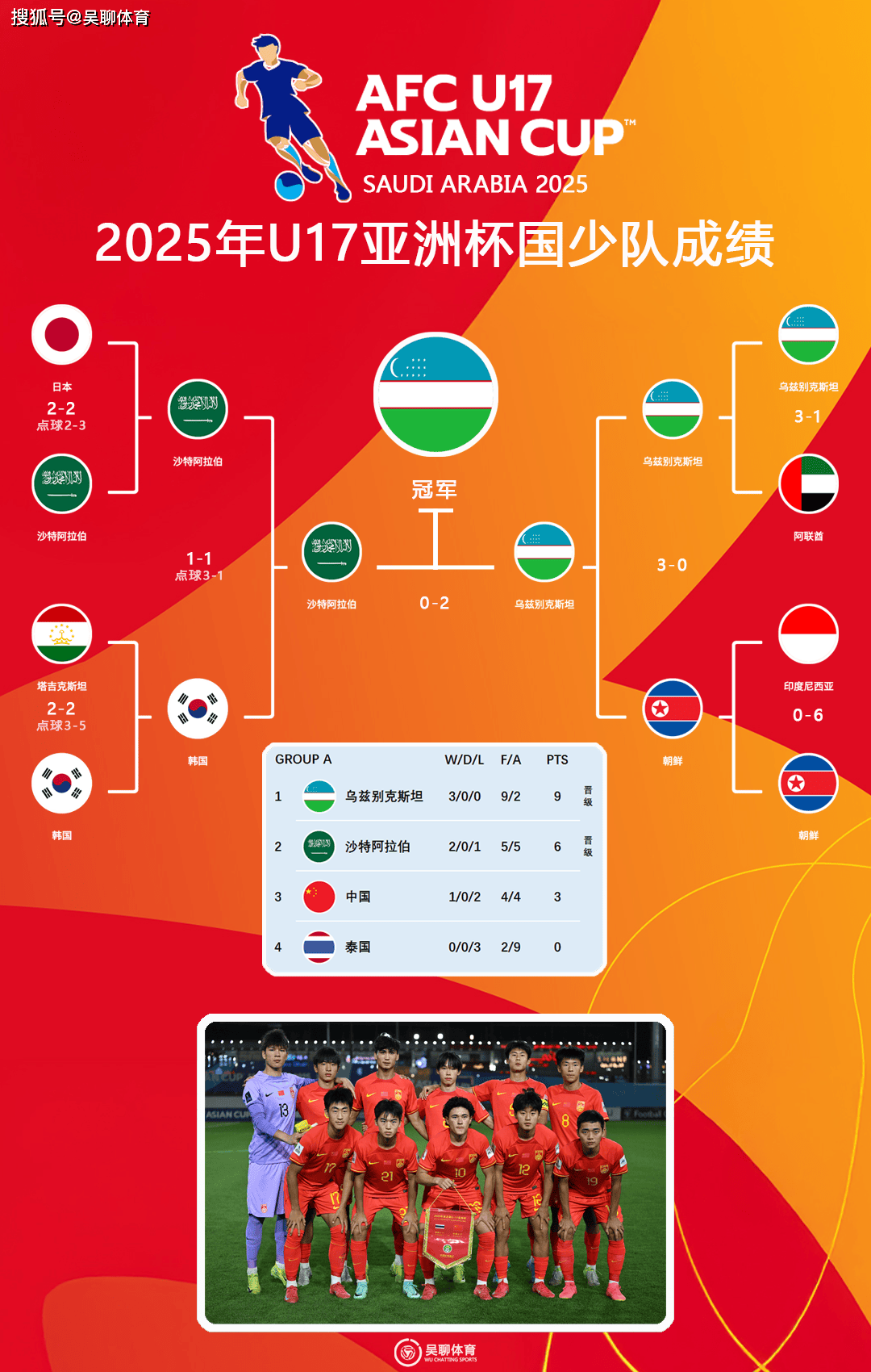 悉尼球队奋力拼搏，晋级国际杯争冠名单