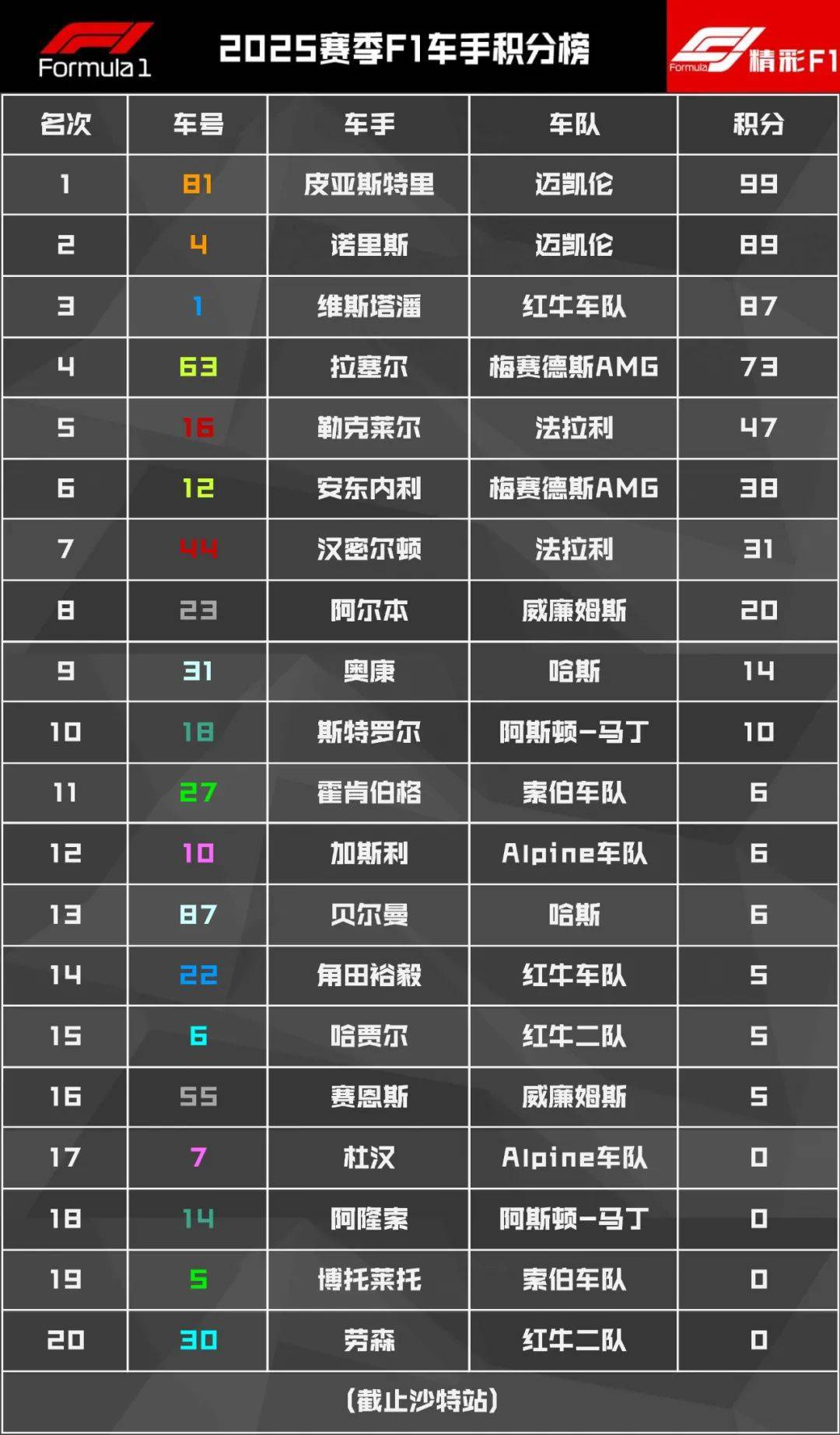 西班牙全取三分，领跑欧预赛A组积分榜的简单介绍