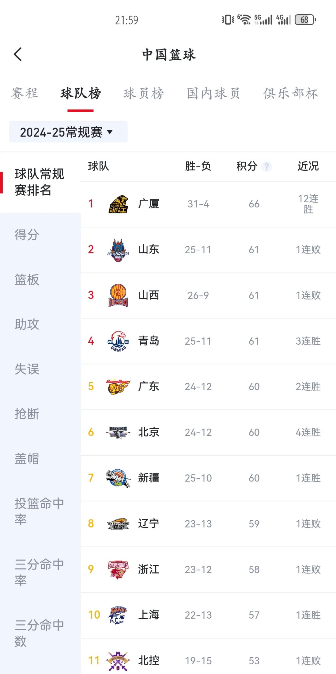 开云体育入口-辽宁队球员疯狂得分，壮大实力