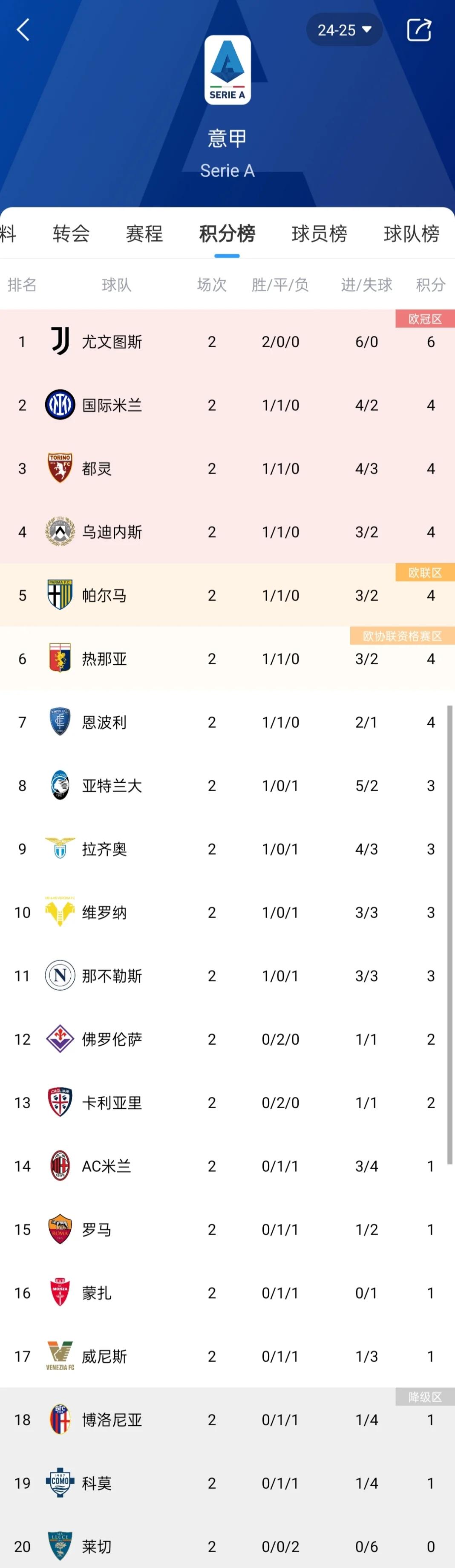 开云体育下载-维罗纳主场击败罗马，重返保级榜首的简单介绍