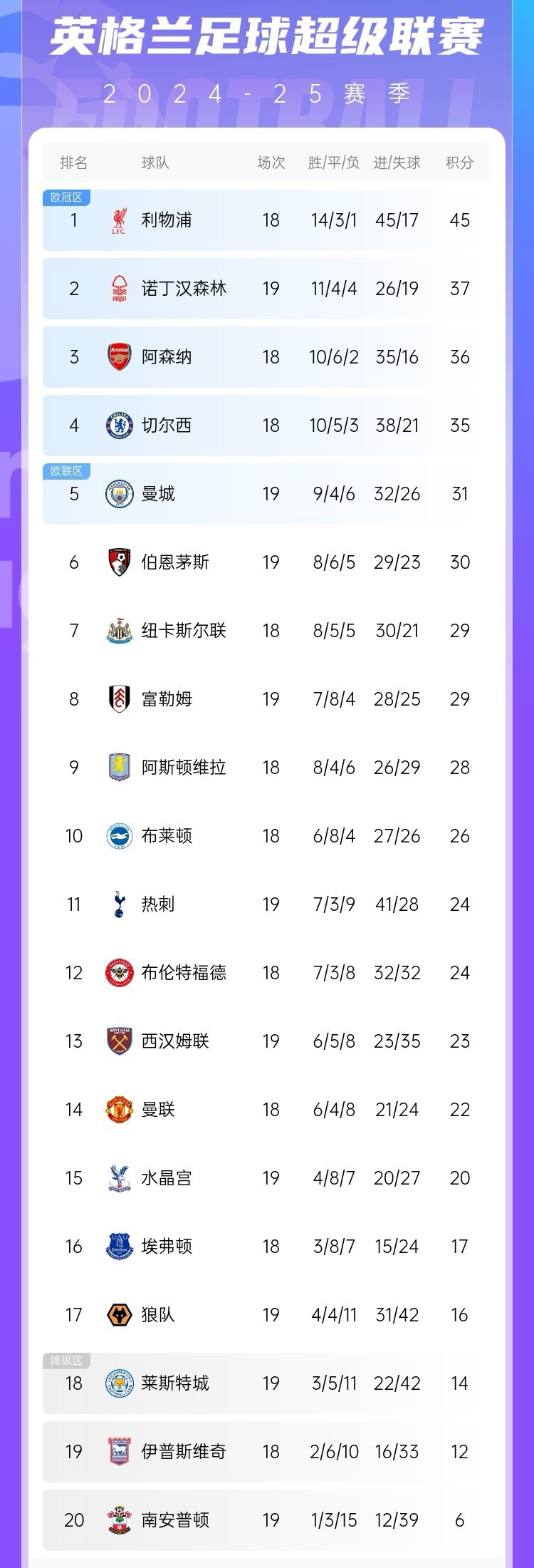 开云体育在线-西汉姆联告捷，英超劲旅登顶积分榜