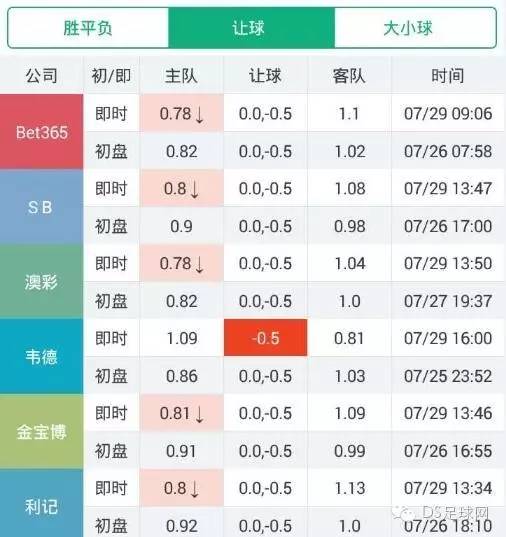 斯特拉斯堡客场击败南锡，登顶积分榜