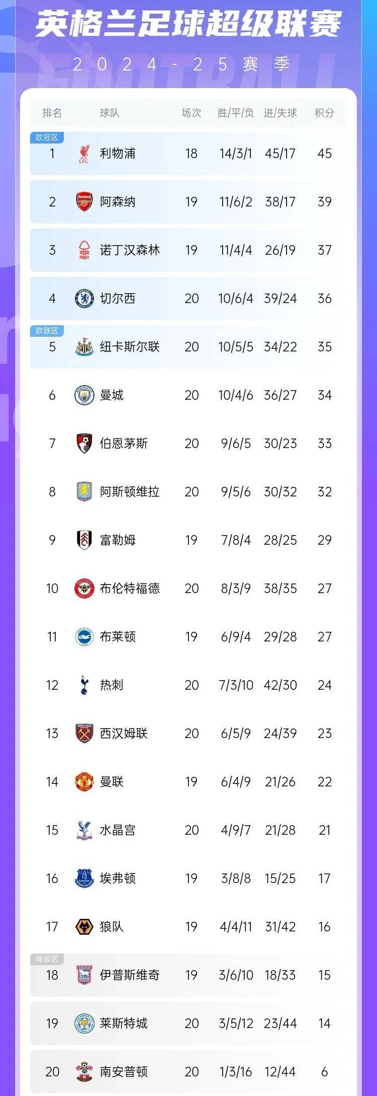 开云平台-关于曼城豪取五连胜！重回积分榜首的信息