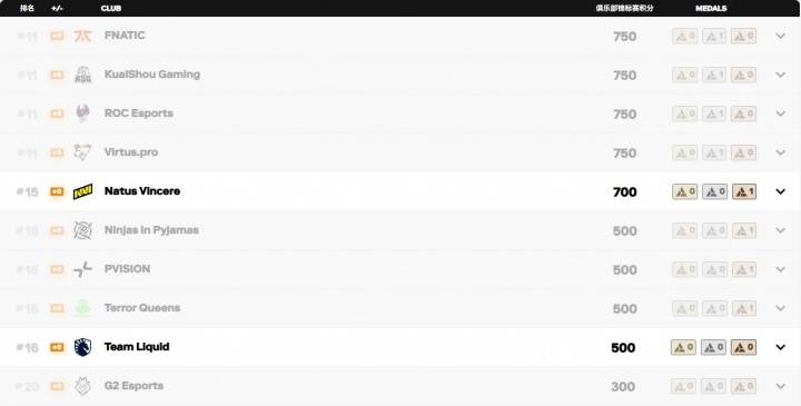 关于莱斯特城大胜对手，强势登顶积分榜的信息