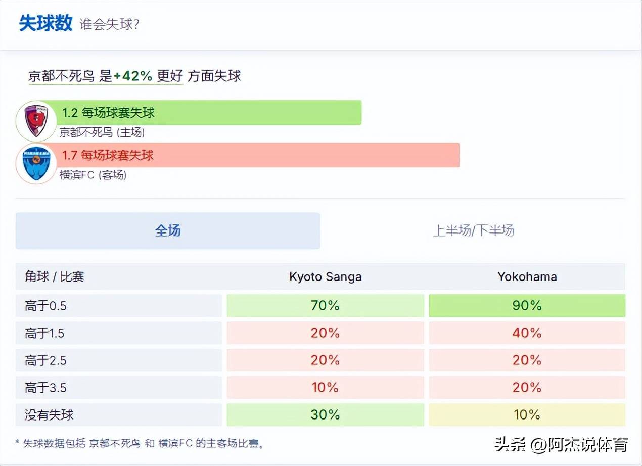 开云体育在线-克罗托内面临防守困境，需要提高进攻的简单介绍