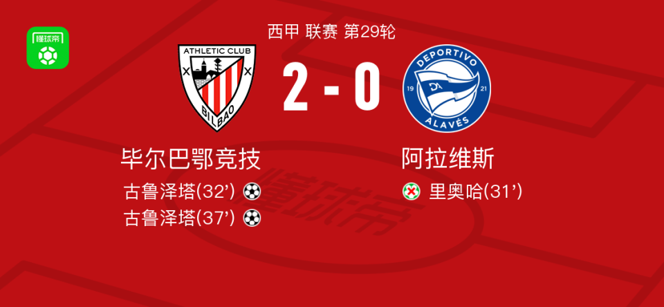 关于阿拉维斯战平毕尔巴鄂竞技，保持不败纪录的信息