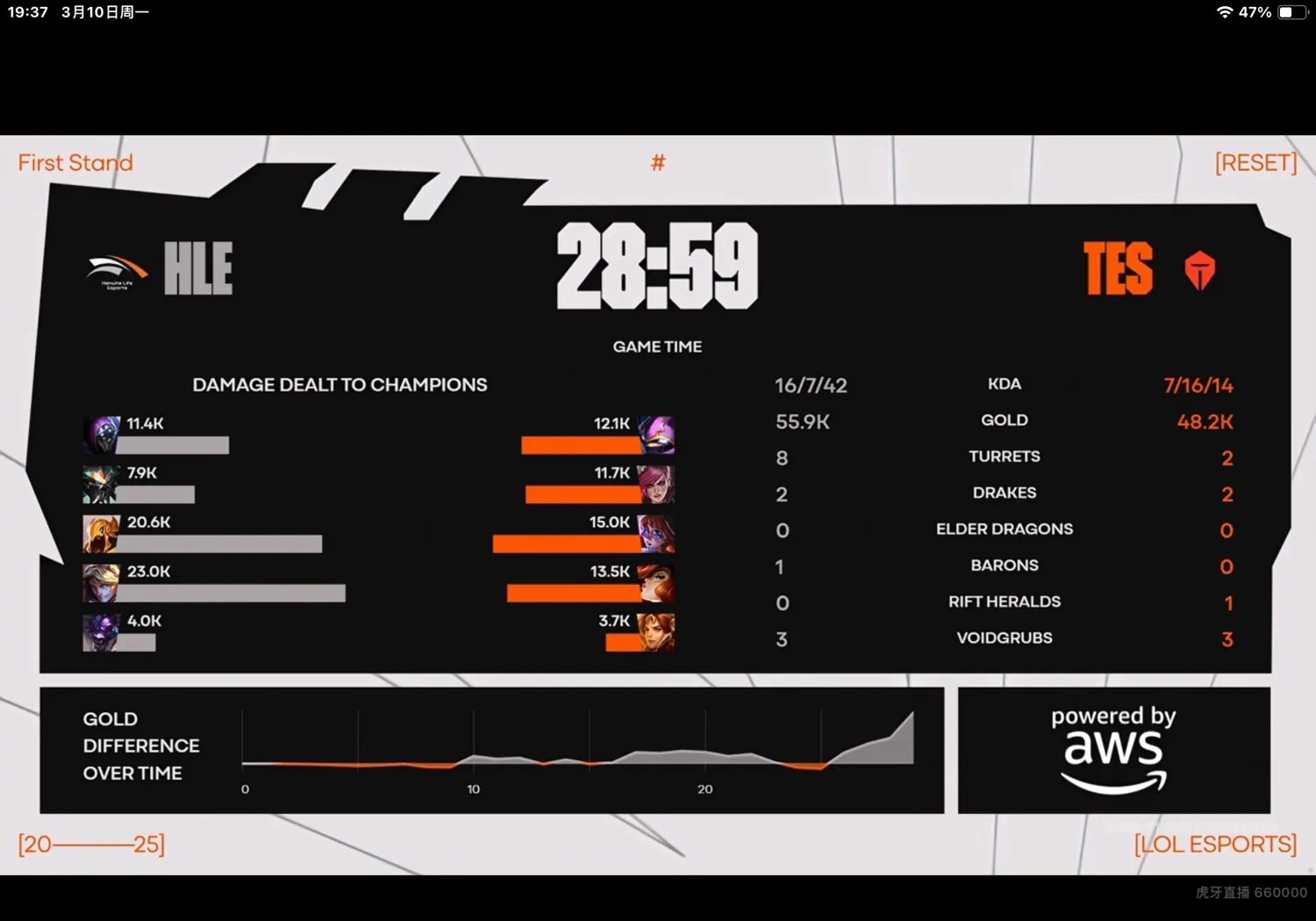 开云下载-HLE翻盘TES，Meiko极限生还后反打鏖战多局入围赛，留下经典瞬间